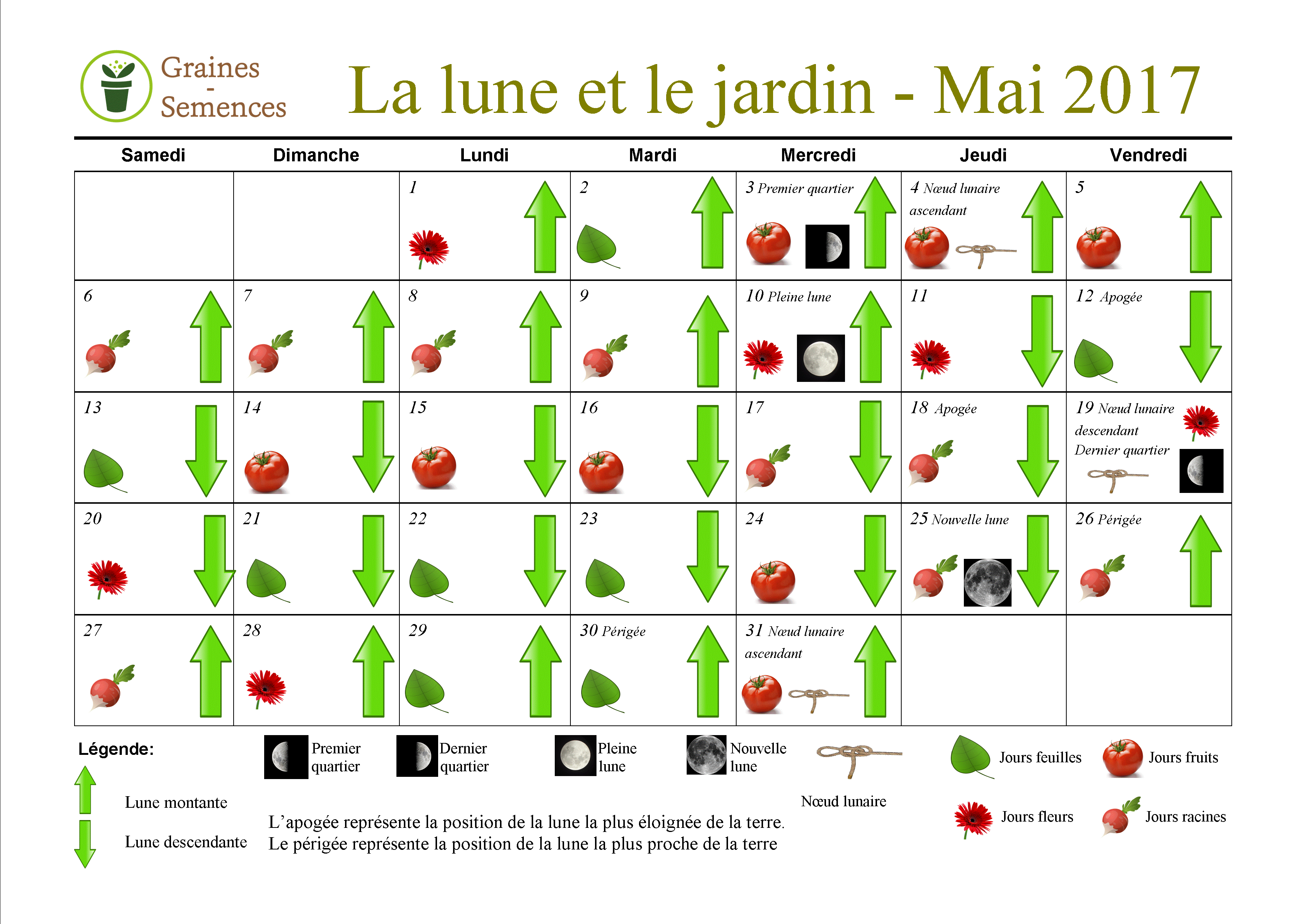 Calndrier lunaire pour jardiner avec la Lune